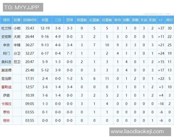 开拓者与火箭历年对战战绩分析及近期表现对比